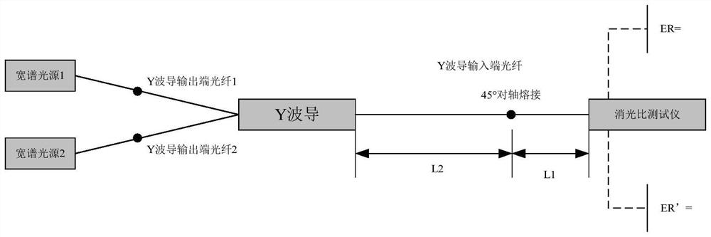 Method for improving performance of depolarizer, depolarizer and mixed polarization fiber-optic gyroscope