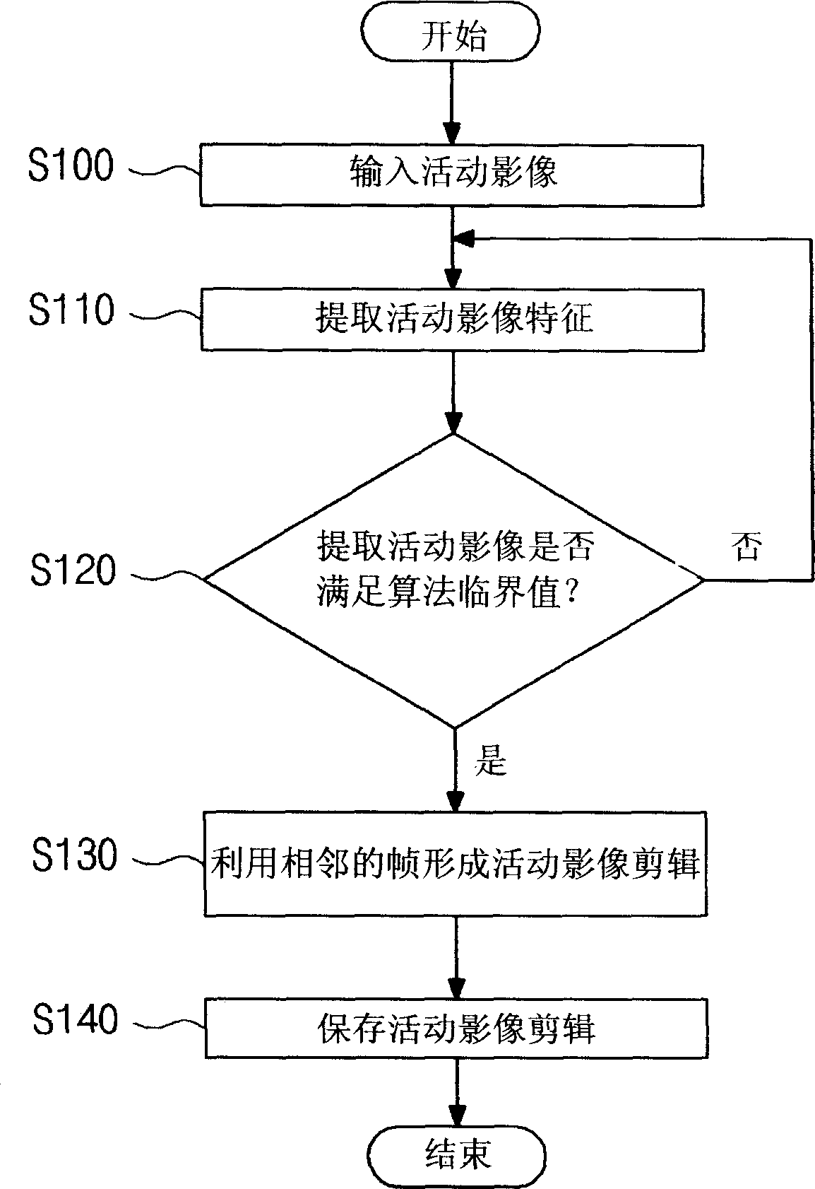 Mobile communication terminal capable of briefly offering activity video and its abstract offering method
