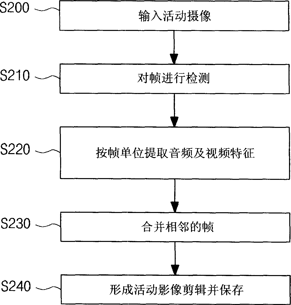 Mobile communication terminal capable of briefly offering activity video and its abstract offering method