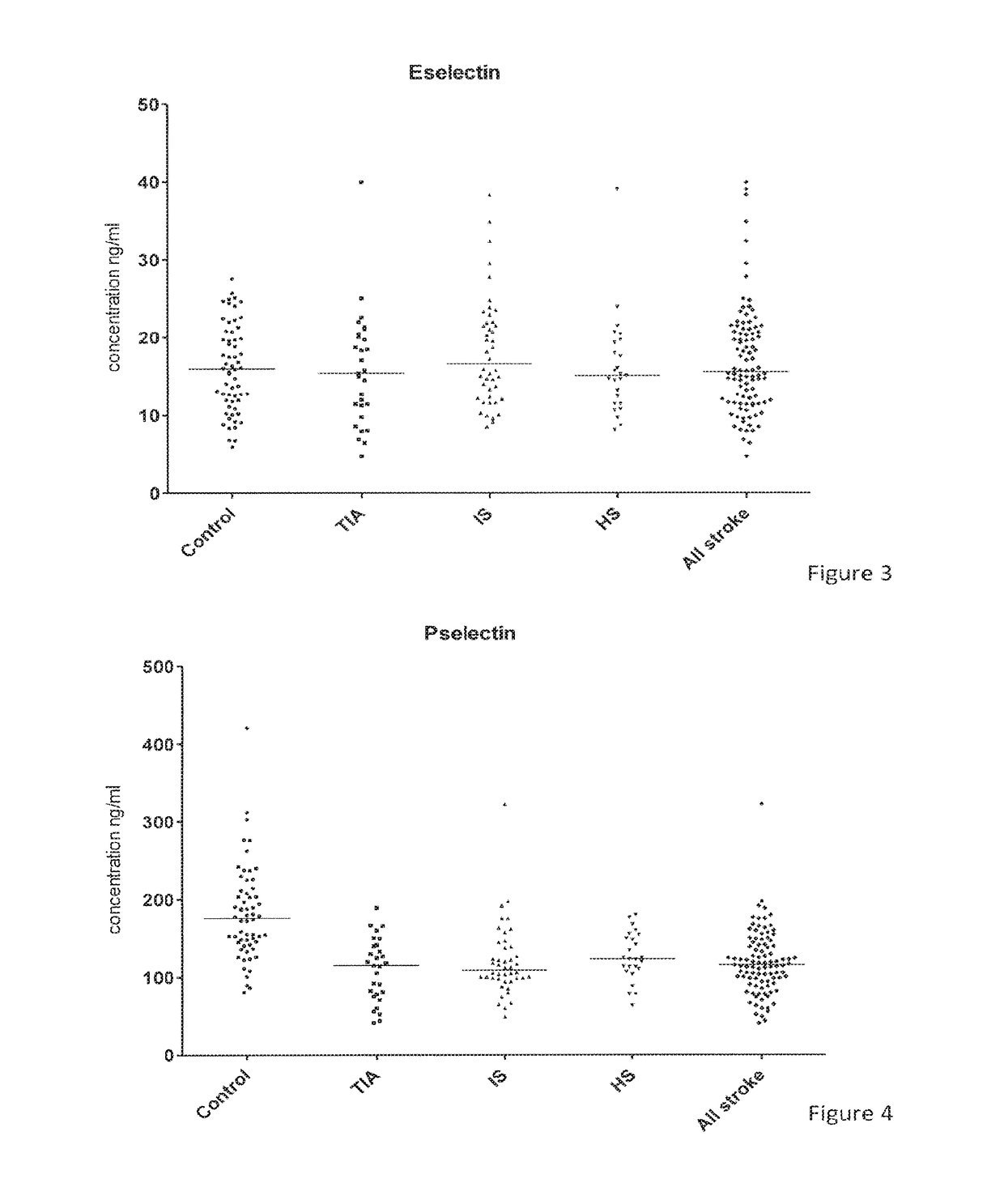 Biomarker-based methods and biochips for aiding the diagnosis of stroke