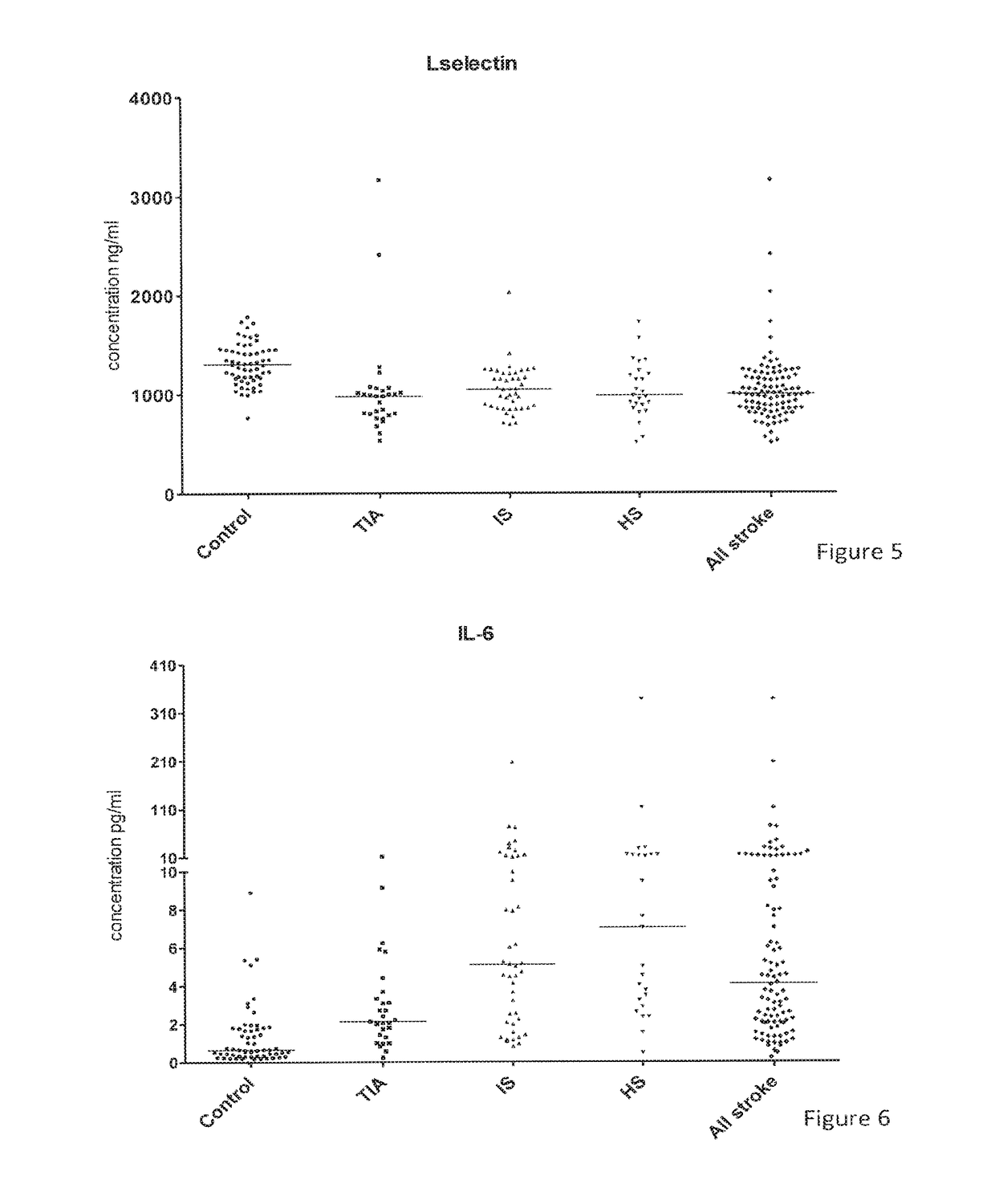 Biomarker-based methods and biochips for aiding the diagnosis of stroke