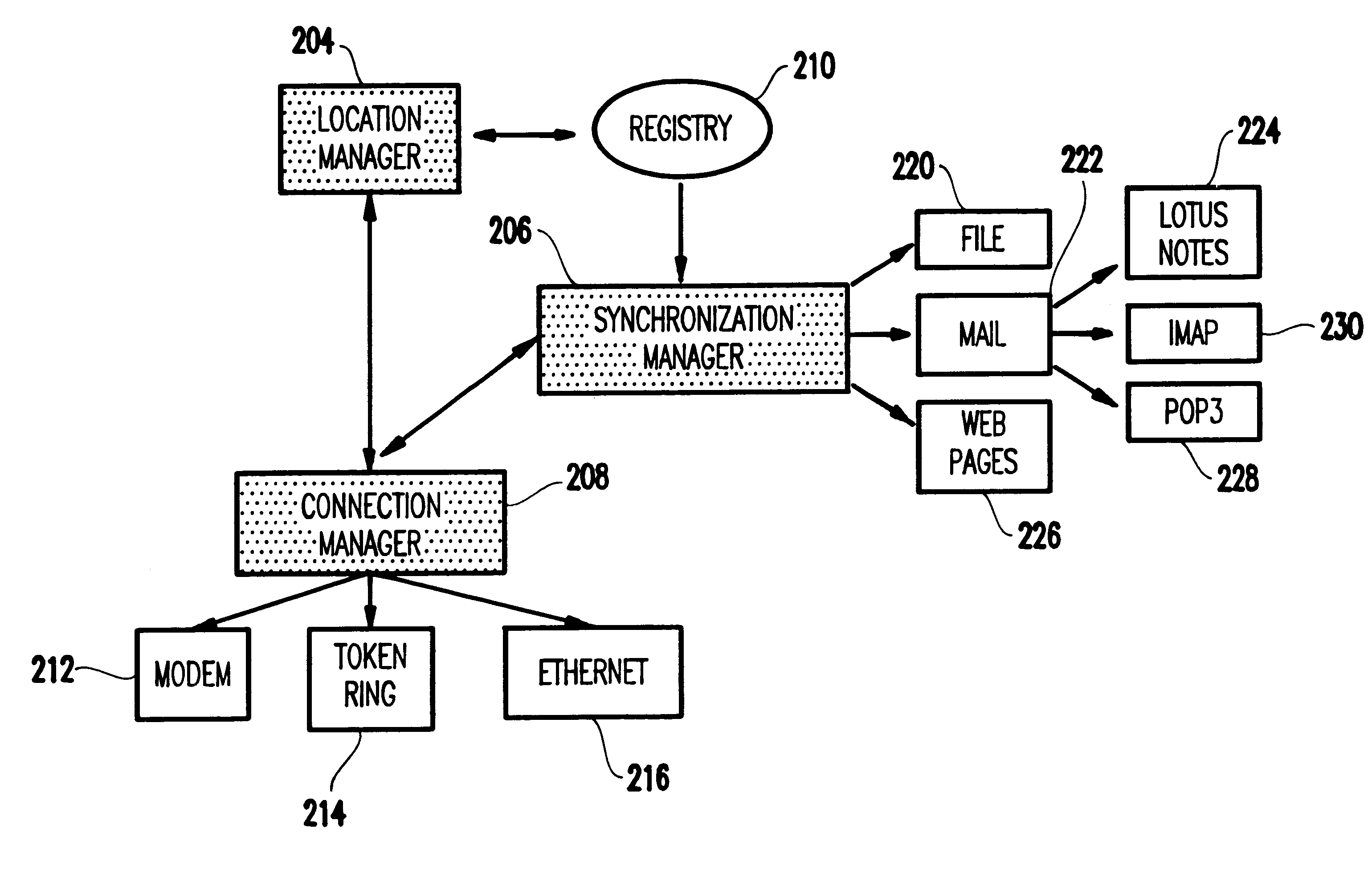 Method and apparatus for a centralized facility for administering and performing connectivity and information management tasks for a mobile user