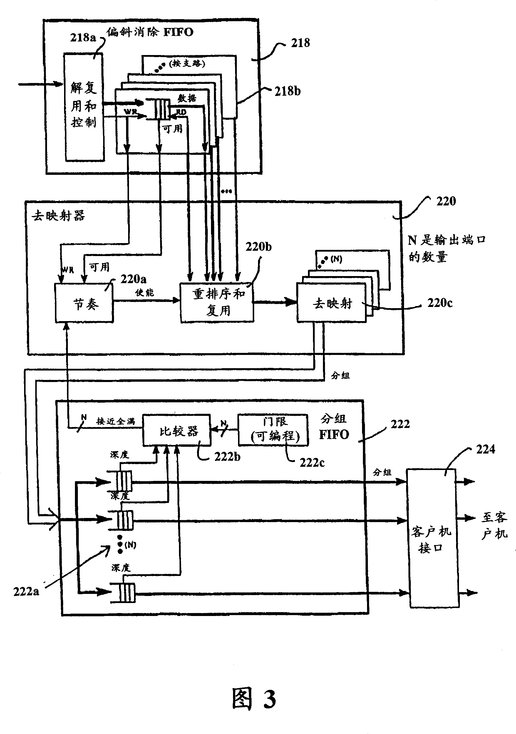 Methods and apparatus for implementing link capacity adjustment scheme sinking with rate based flow control