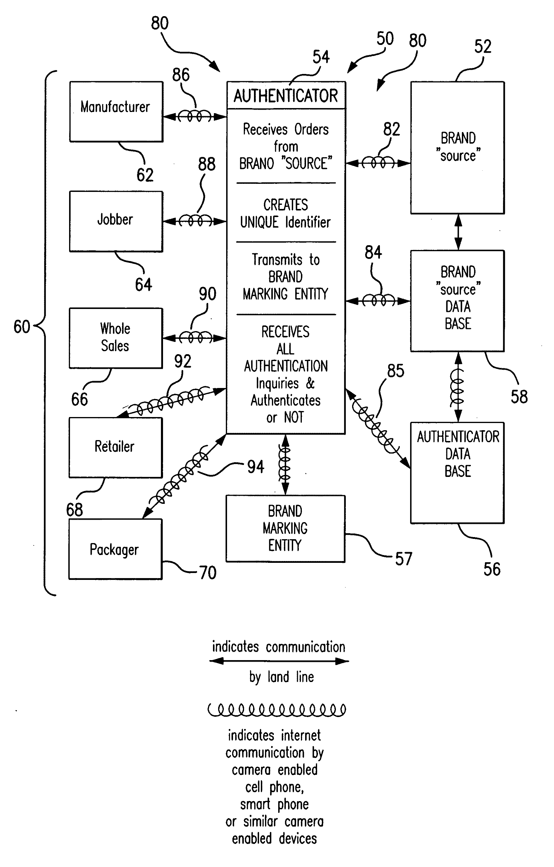 Authentication of “source” for brands