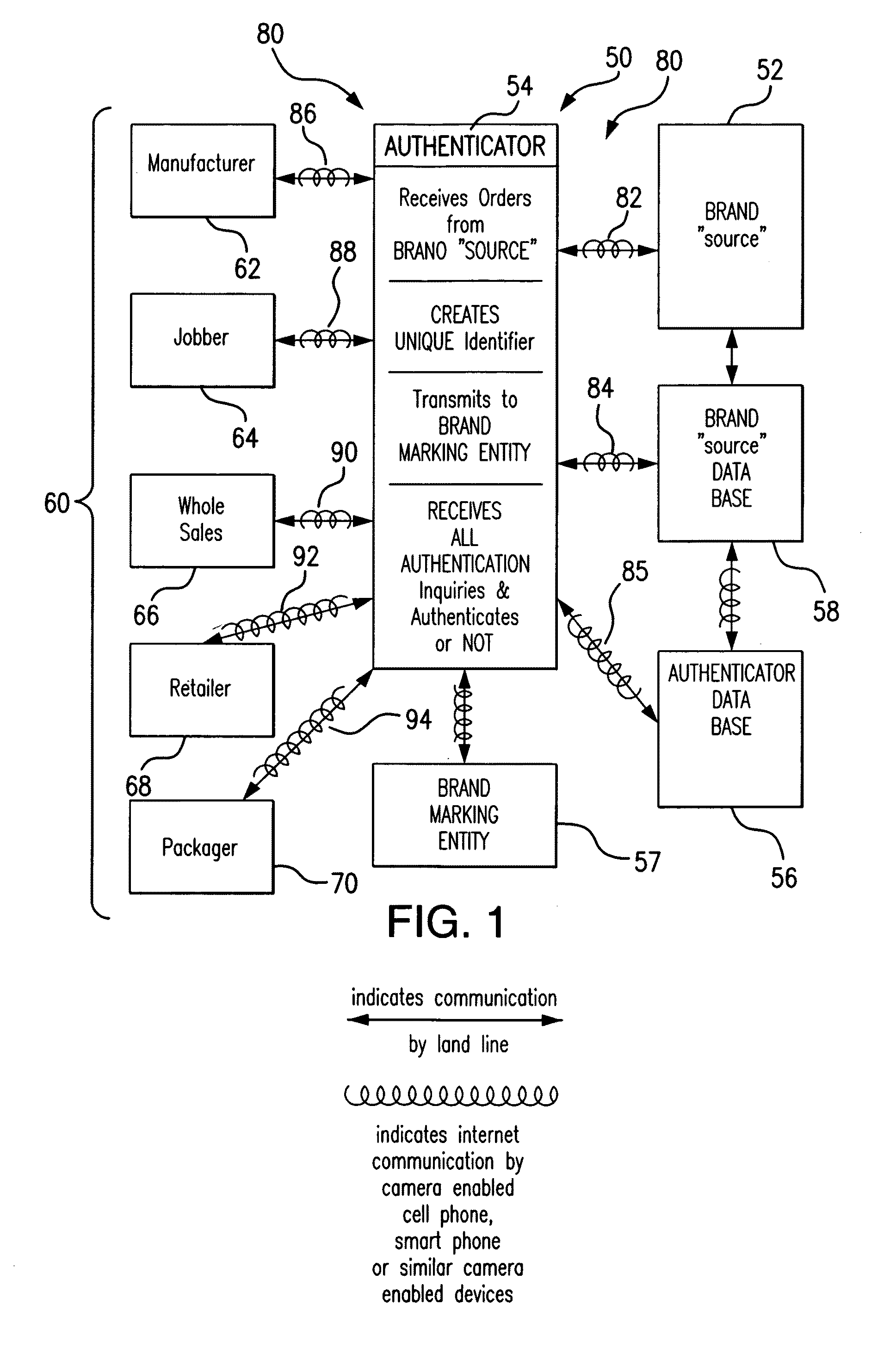 Authentication of “source” for brands