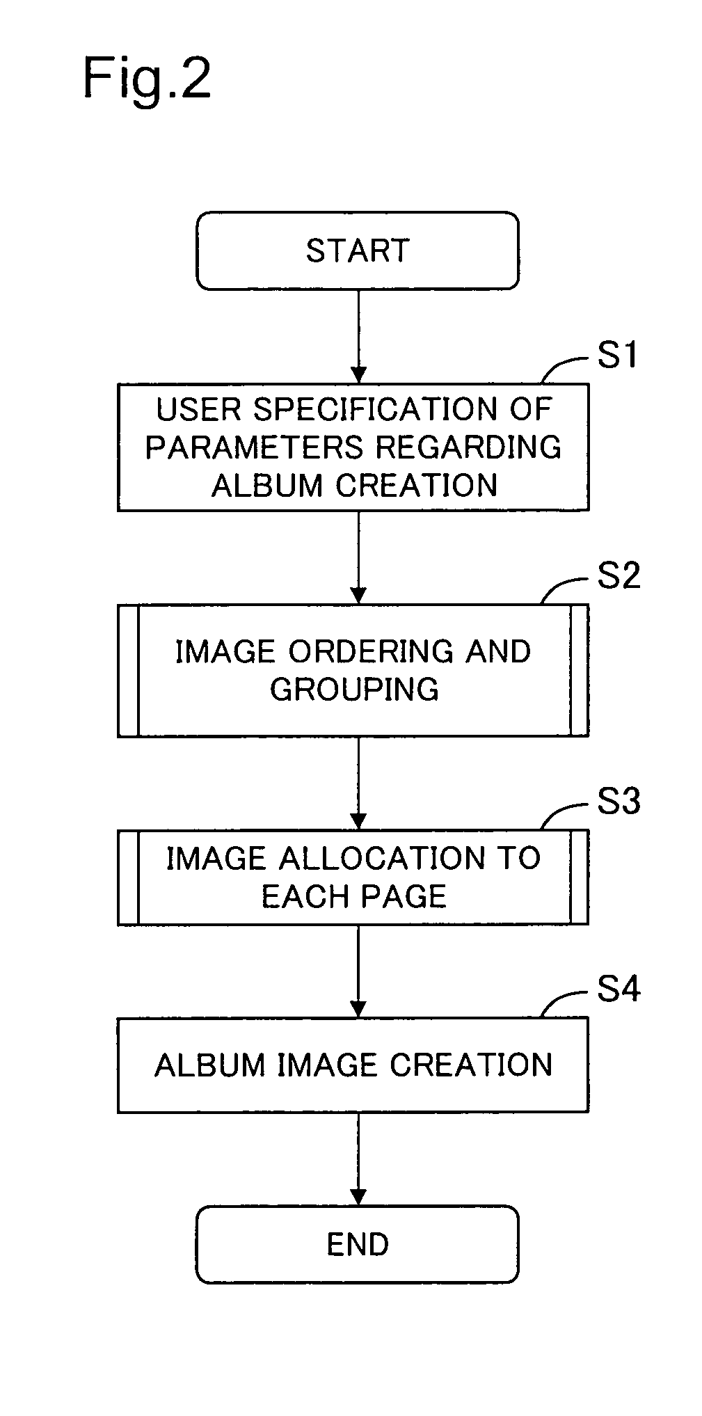 Image arrangement for electronic album