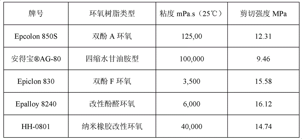 Room temperature cured high-temperature resistant epoxy adhesive