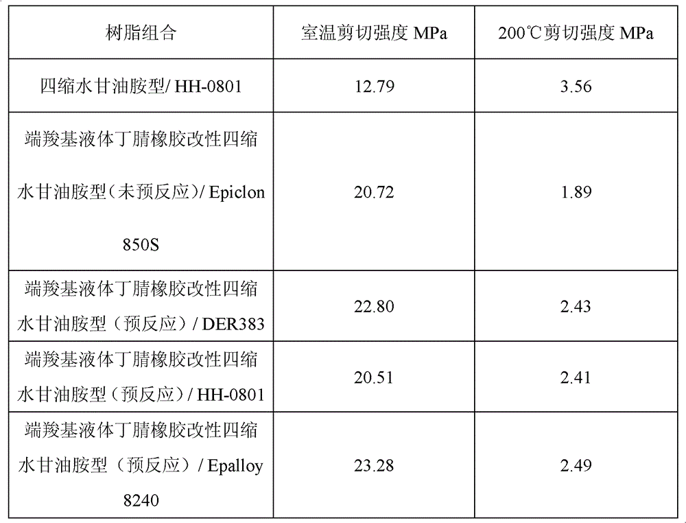 Room temperature cured high-temperature resistant epoxy adhesive