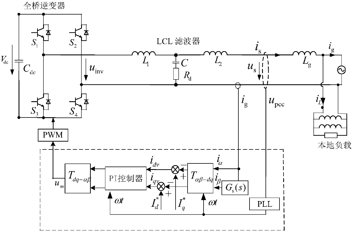 Small signal impedance modeling method for single-phase grid-connected inverter considering phase-locked loop