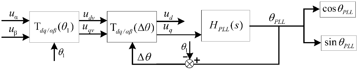 Small signal impedance modeling method for single-phase grid-connected inverter considering phase-locked loop