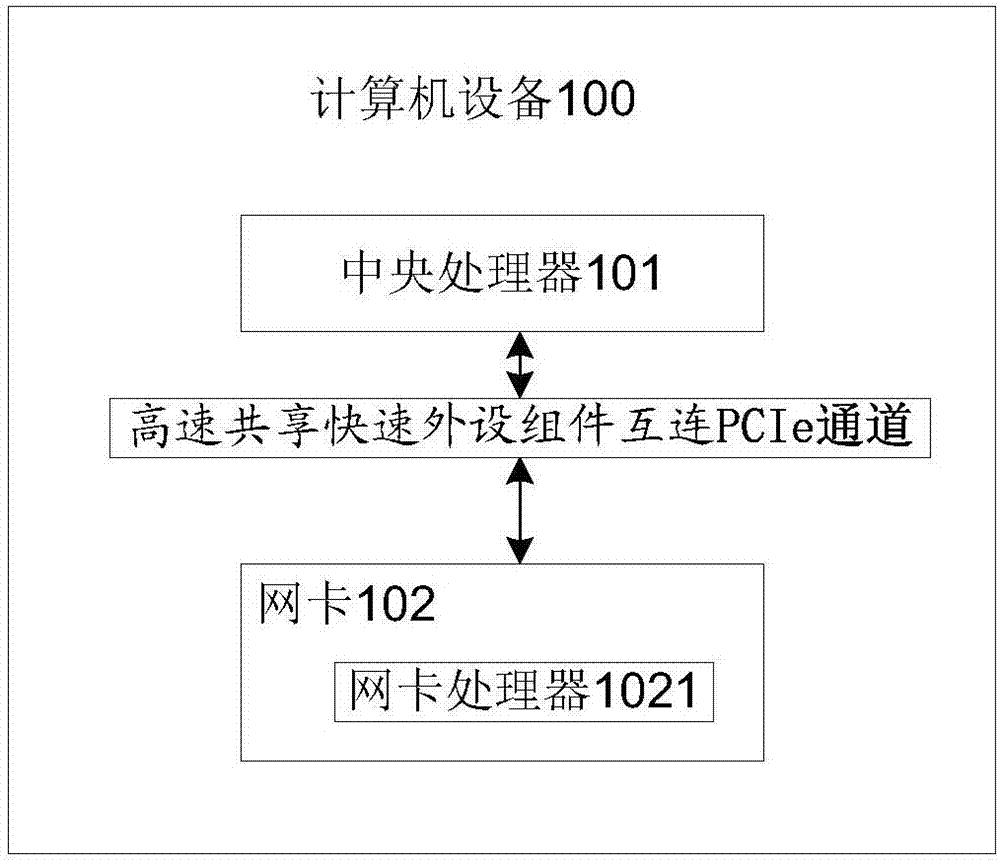 Method for sending virtual extensible local area network packet, computer device, and readable medium