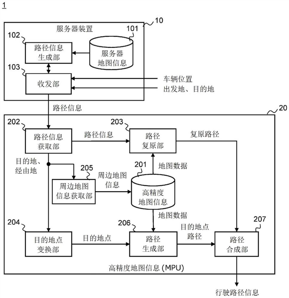 Electronic control device