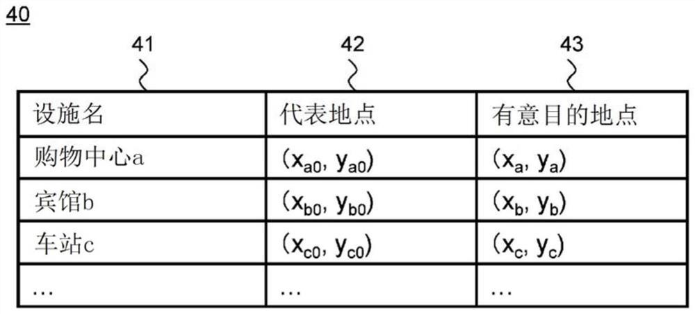 Electronic control device