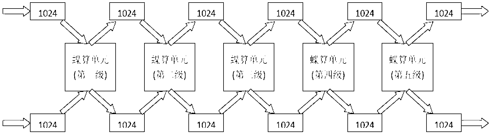 FFT processor with pipeline structure