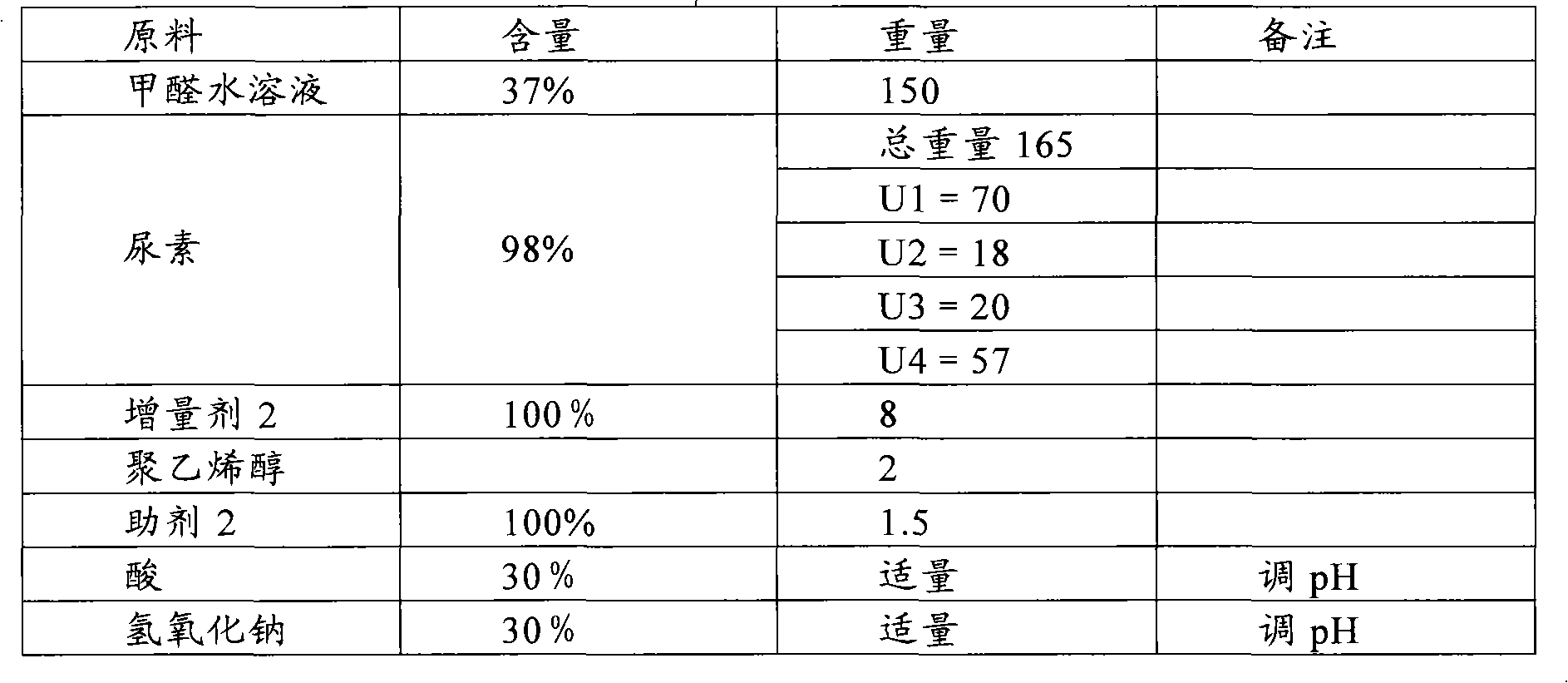 Urea-formaldehyde resin for non-dewatering particleboard and preparation method thereof