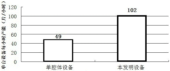 A continuous vacuum ultraviolet light ozone surface cleaning and oxidation modification equipment and its application method