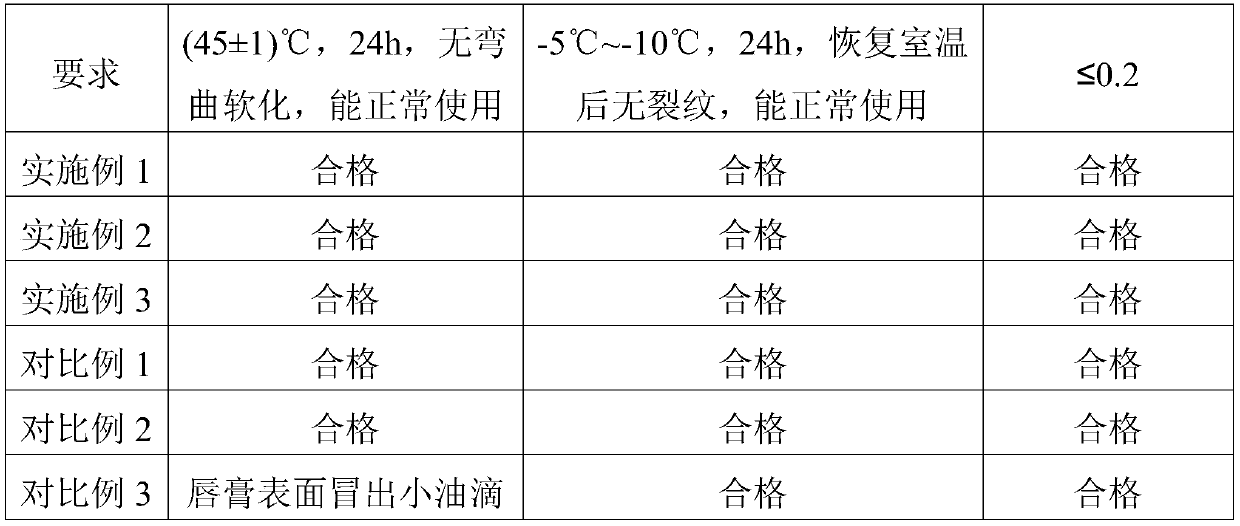 Antioxidant moisturizing lipstick and preparation method thereof