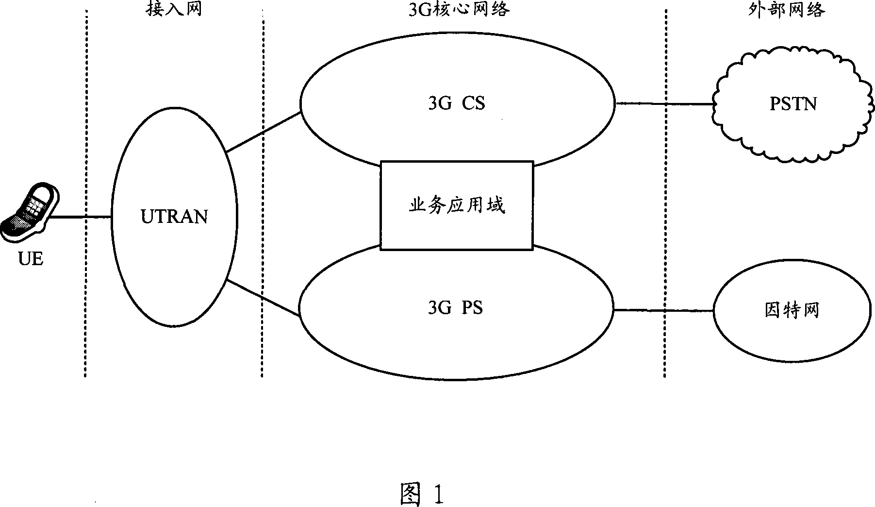 User equipment calling method and system