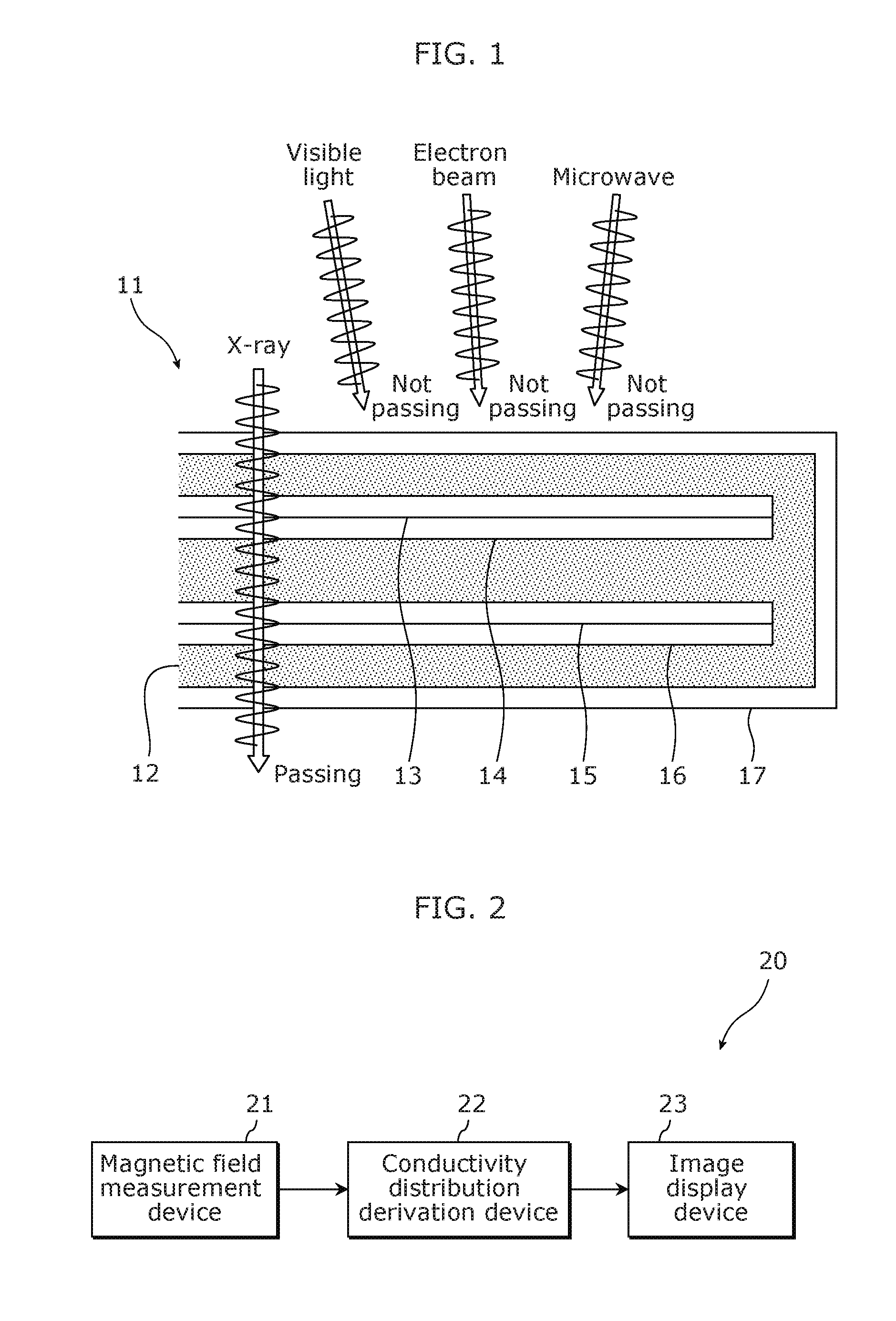 Conductivity distribution derivation method and conductivity distribution derivation device