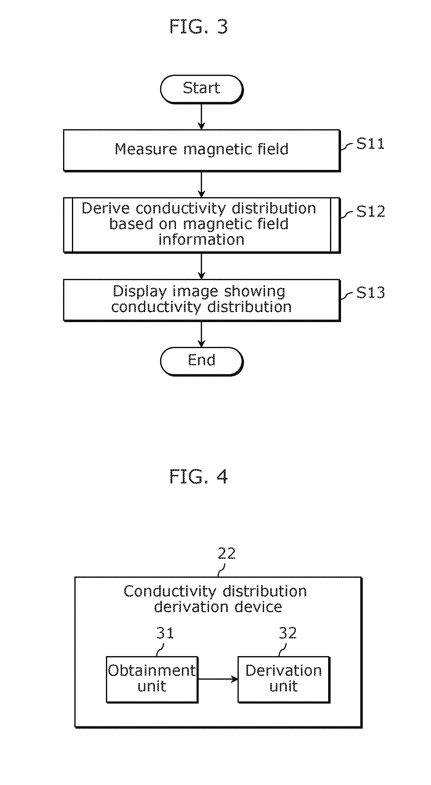 Conductivity distribution derivation method and conductivity distribution derivation device