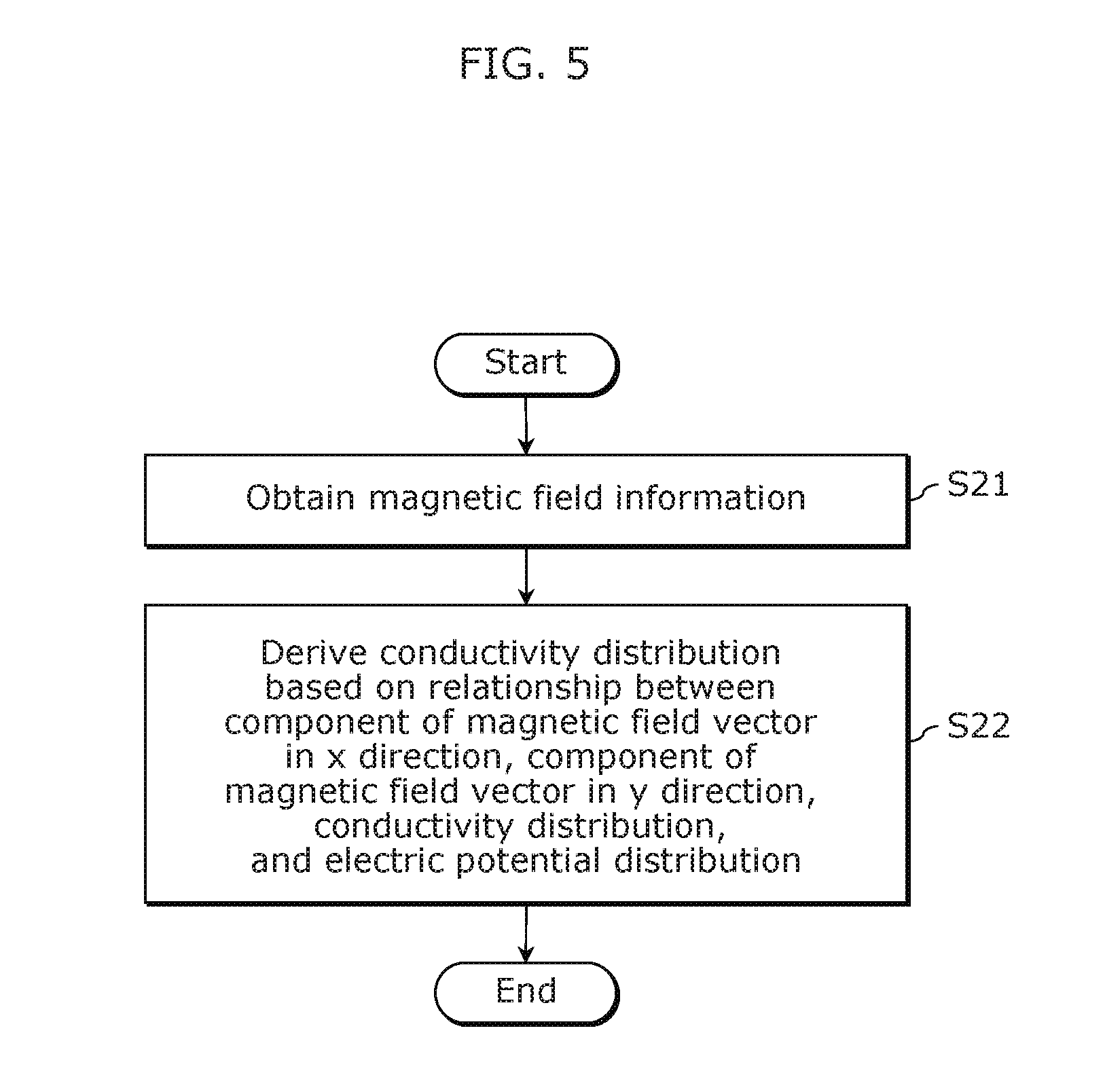 Conductivity distribution derivation method and conductivity distribution derivation device