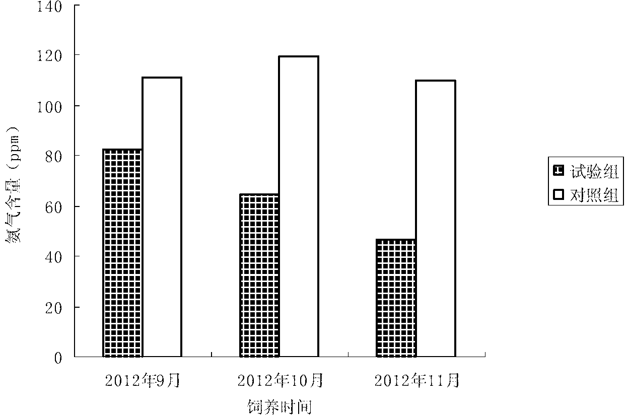 Novel high-protein microbial fermentation feed and manufacturing method thereof