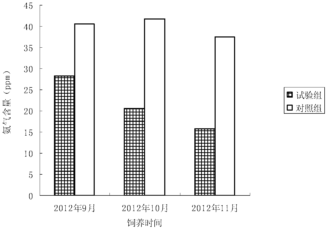 Novel high-protein microbial fermentation feed and manufacturing method thereof