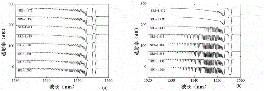 Graphene coated tilted fiber grating-based liquid refractive index sensor