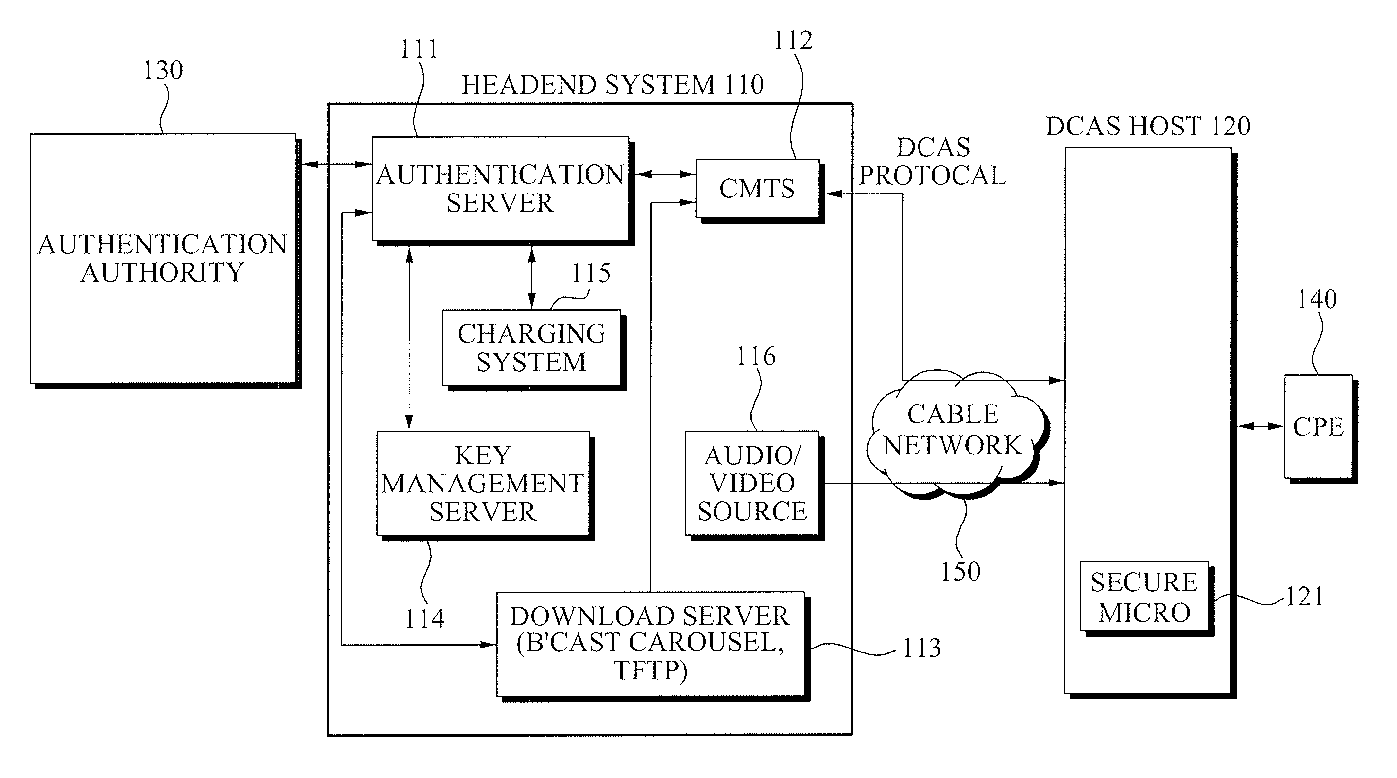 Method and apparatus for mutual authentication in downloadable conditional access system