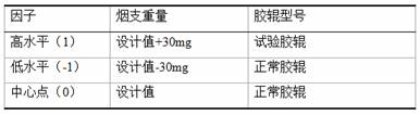 Analysis method and control method of influencing factors of filter tip ventilation rate