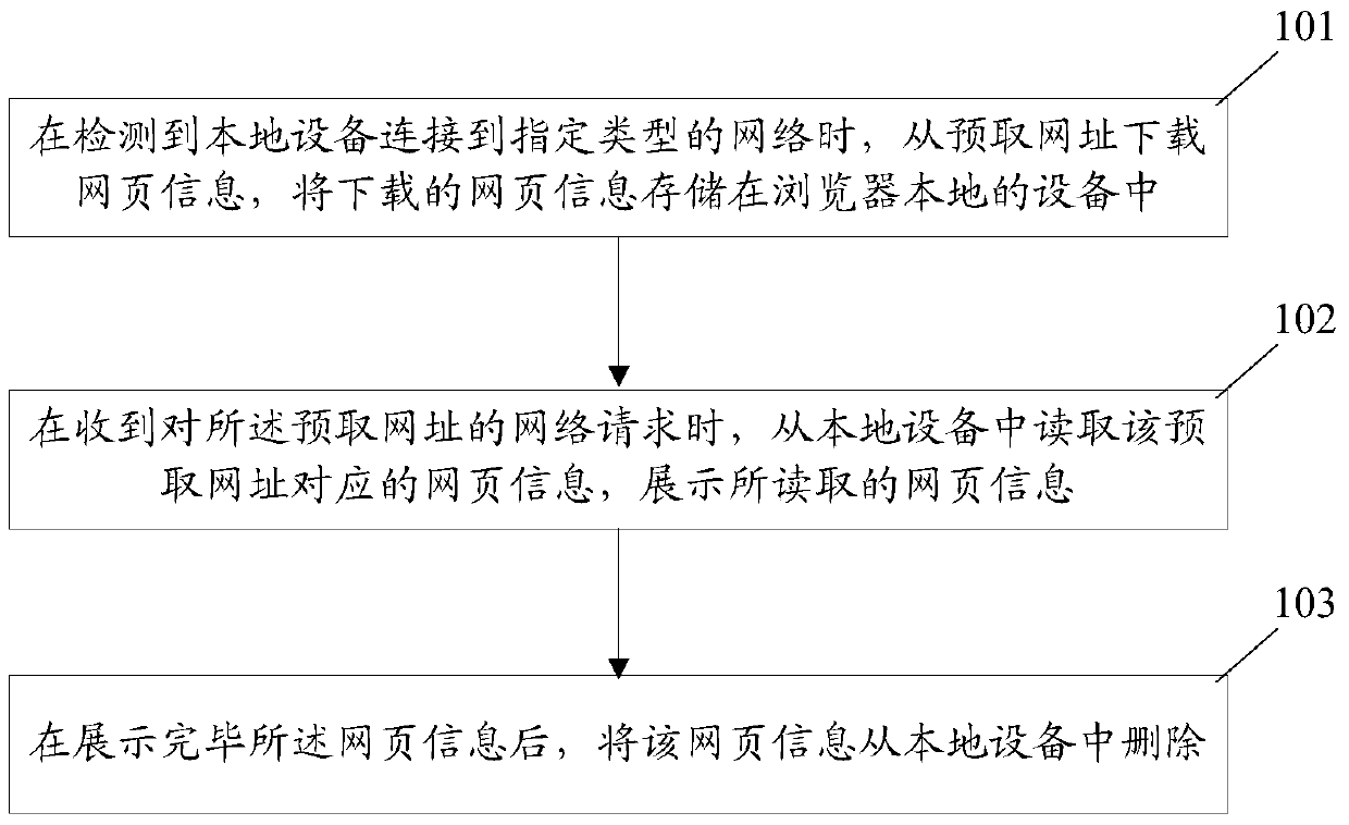 Method and device for prefetching web page information and corresponding web browsing device