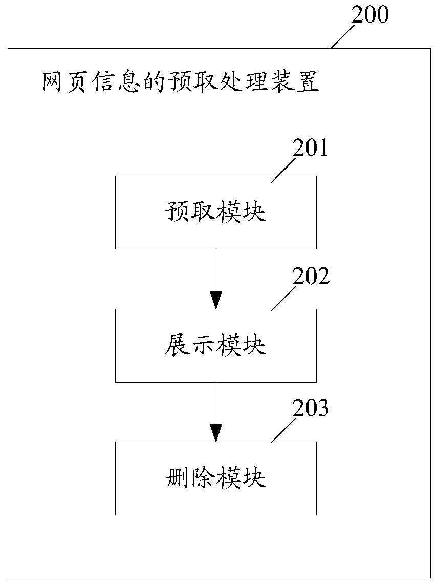 Method and device for prefetching web page information and corresponding web browsing device