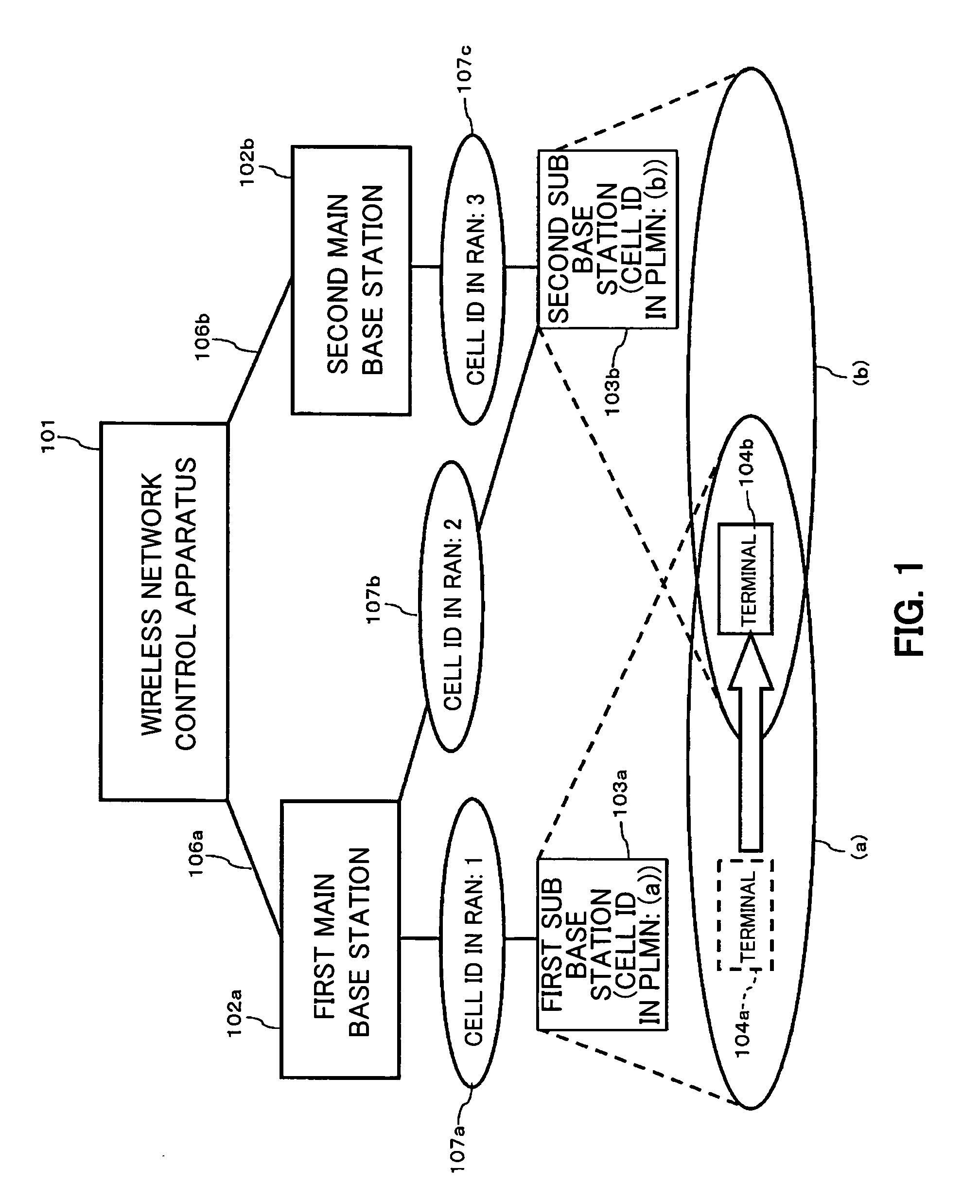 Wireless Network Control System, Wireless Network Control Apparatus, and Base Station