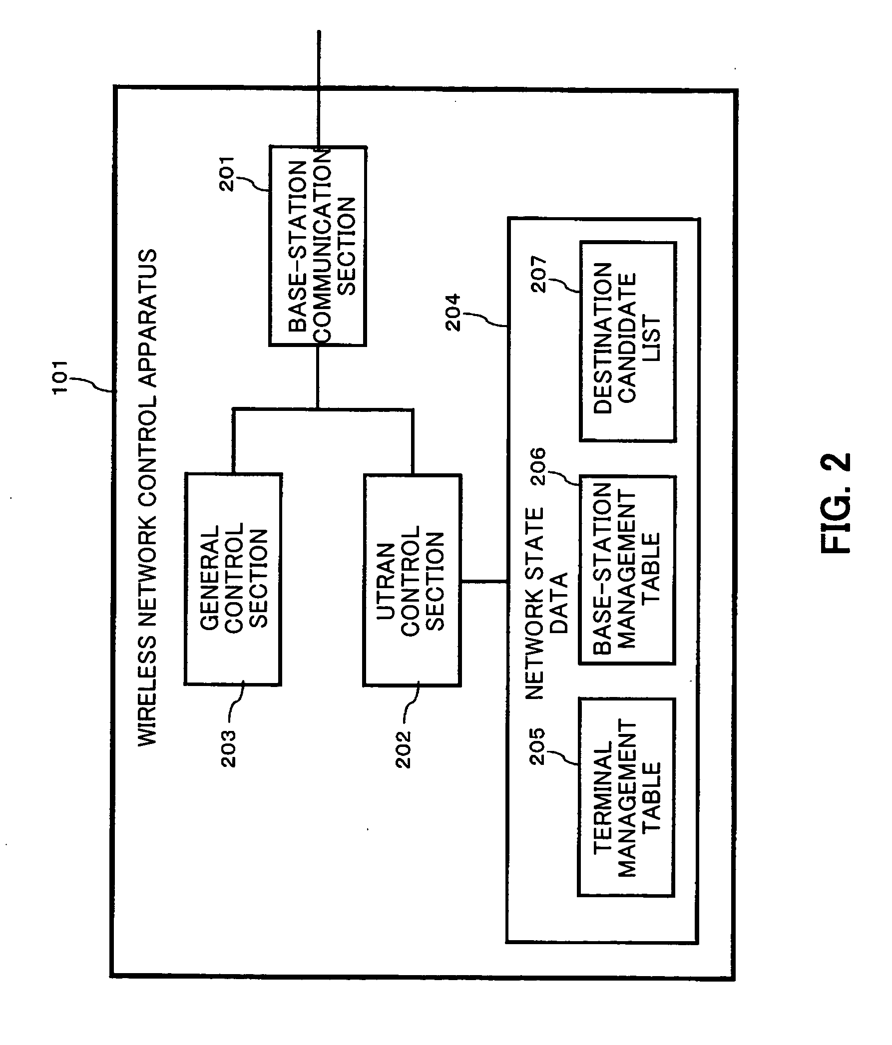 Wireless Network Control System, Wireless Network Control Apparatus, and Base Station