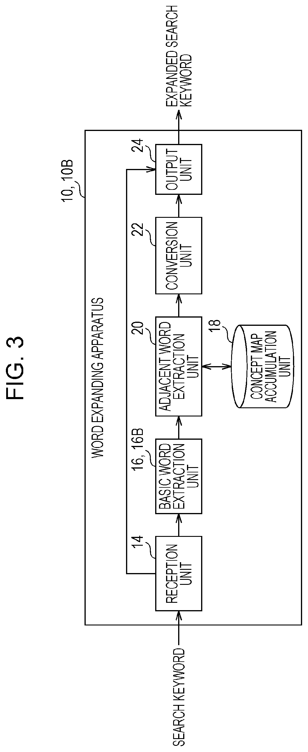 Method for expanding word, word expanding apparatus, and non-transitory computer-readable recording medium