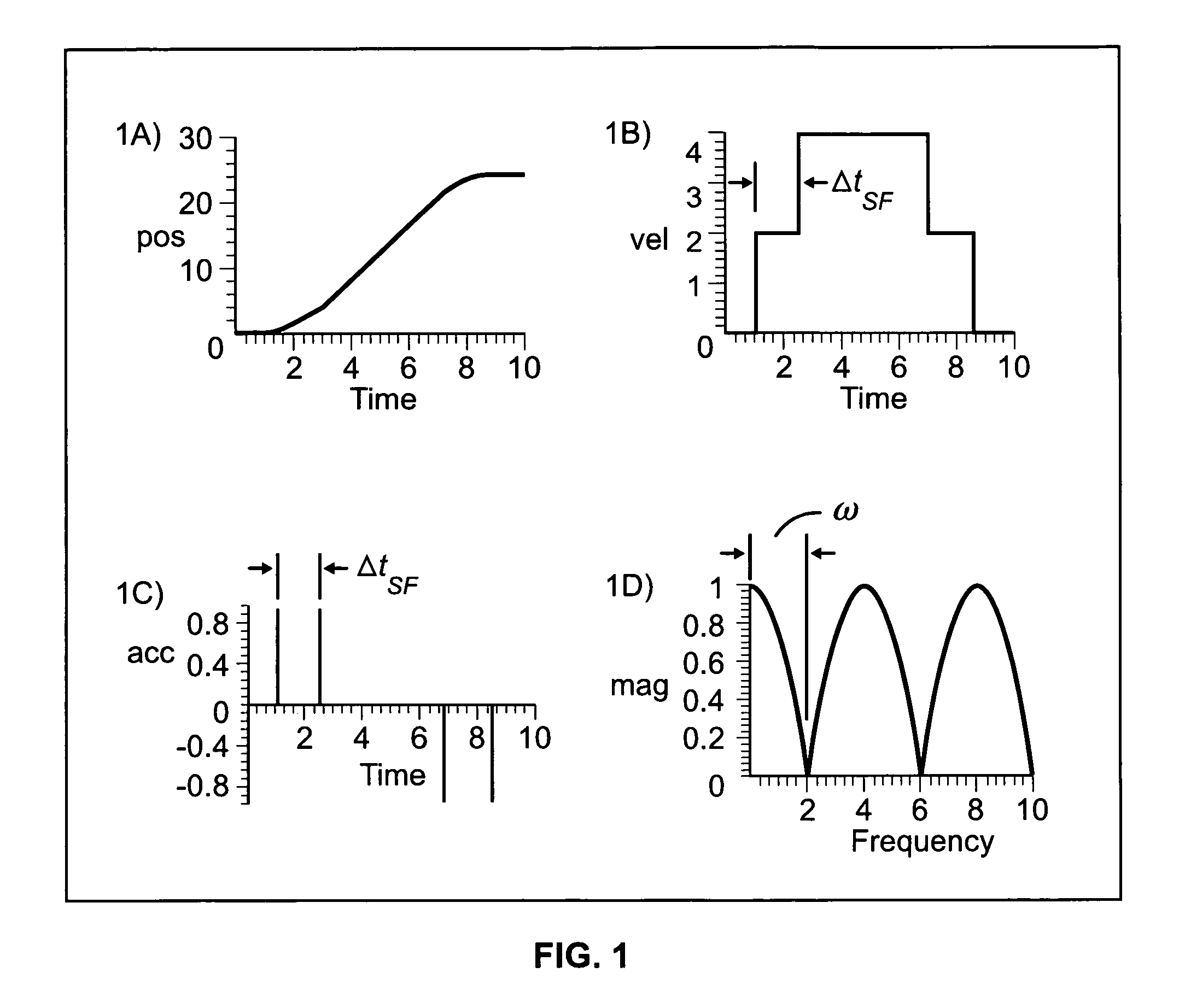 Wideband suppression of motion-induced vibration