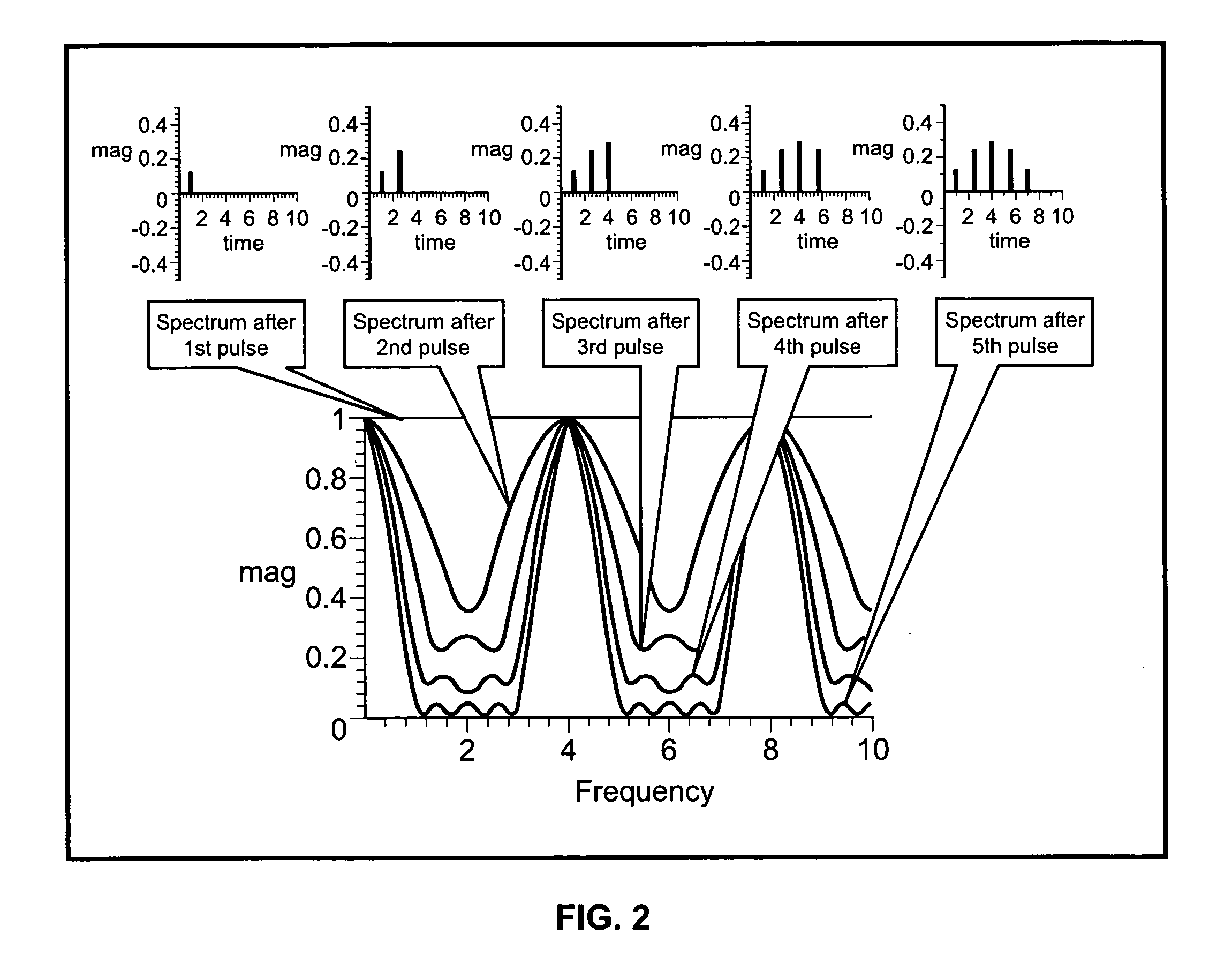 Wideband suppression of motion-induced vibration