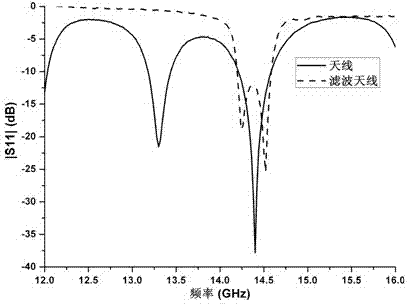 Vertical polarization directional-printing filtering antenna