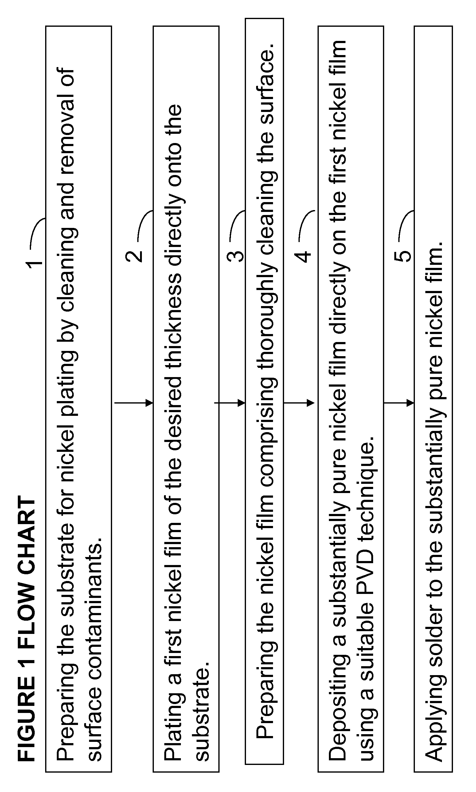 Enhanced solderability using a substantially pure nickel layer deposited by physical vapor deposition