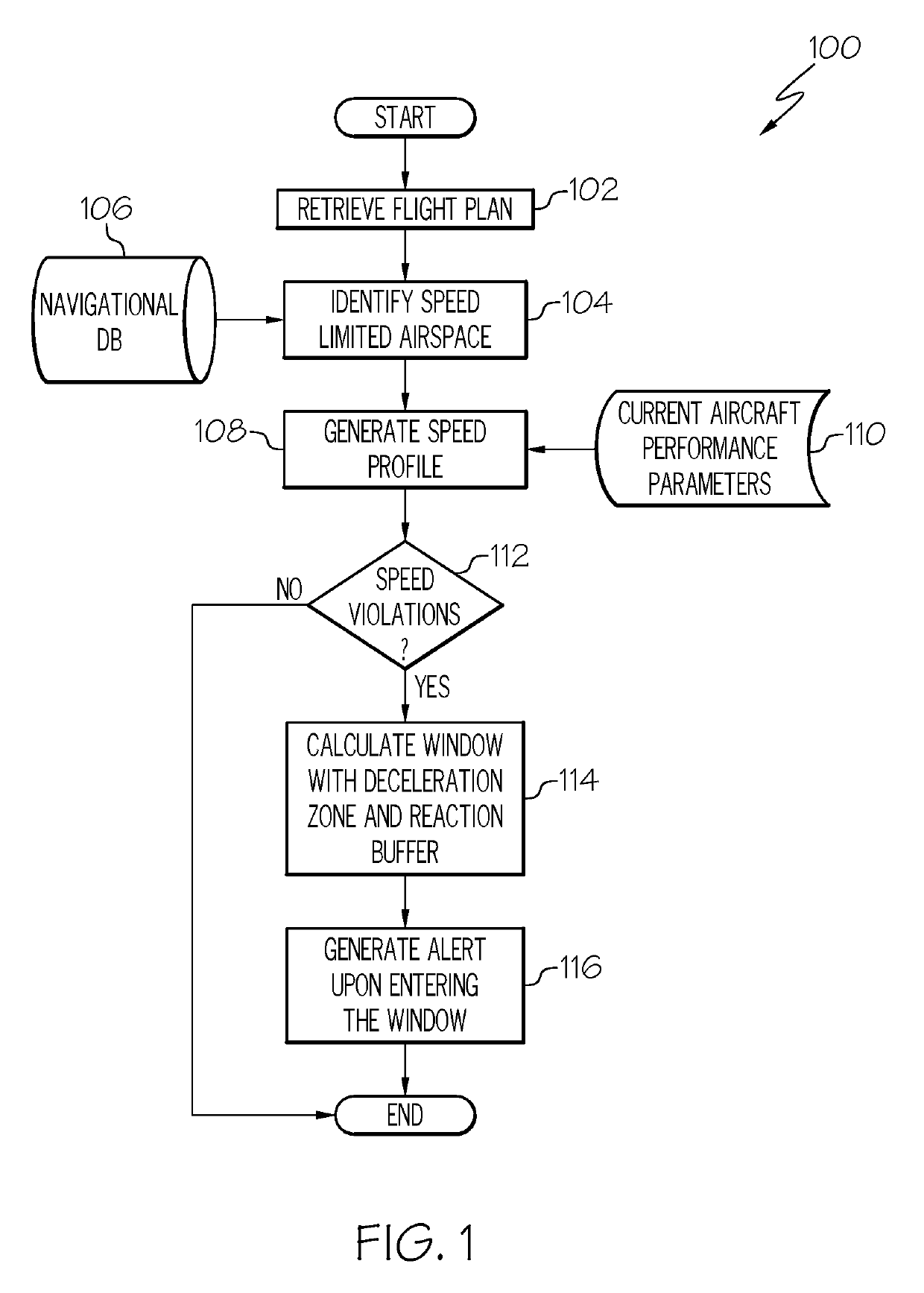 Method and system for generating an alert for an aircraft potentially exceeding speed limits in restricted airspace