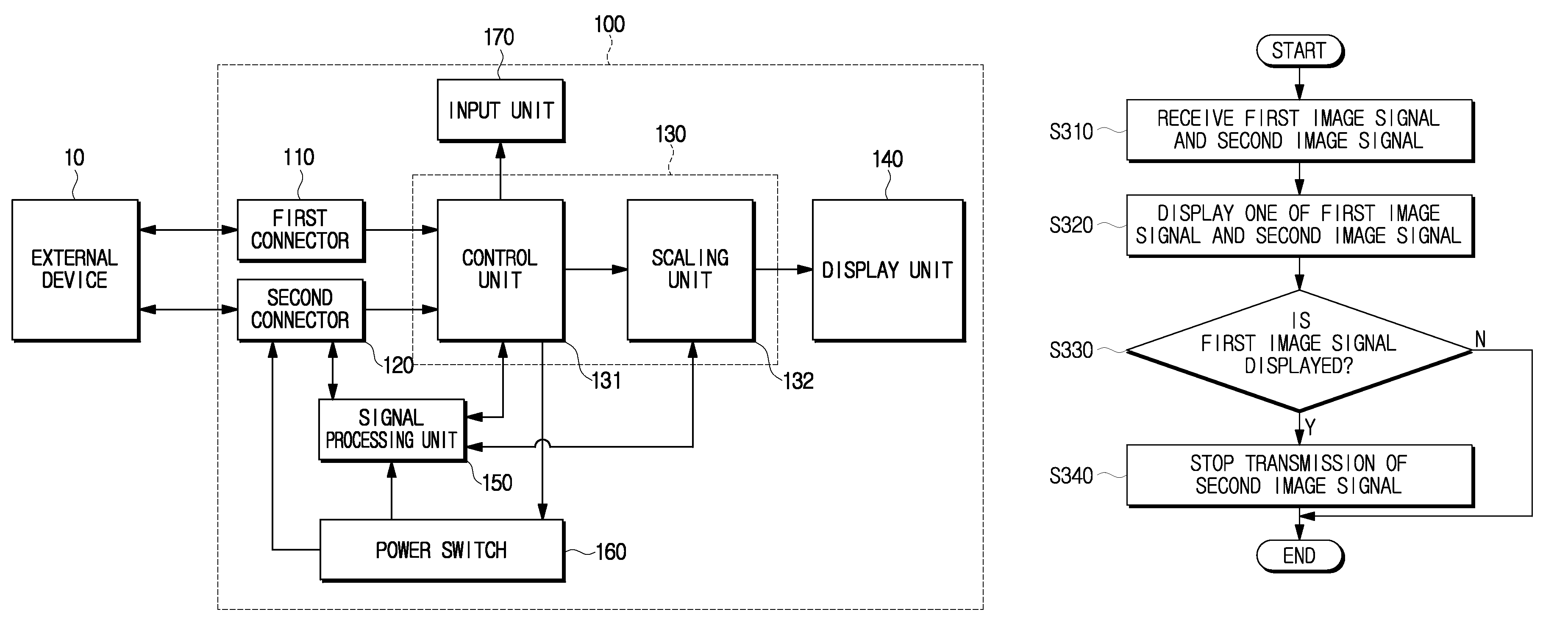 Image display apparatus for controlling an external data transmitting device using a USB connector and a method thereof