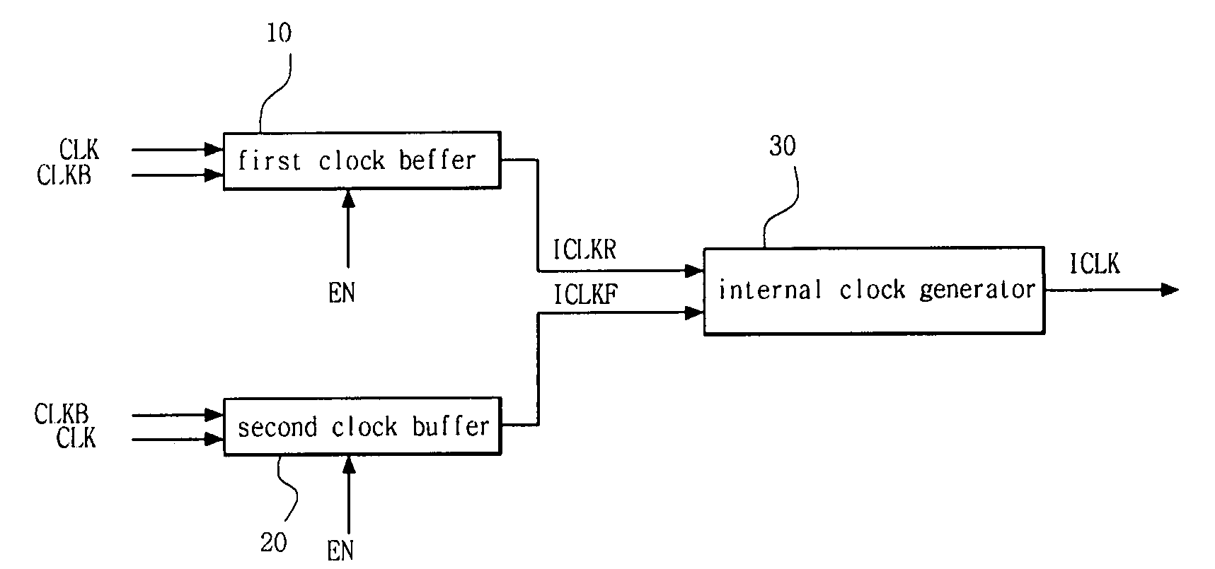 Clock buffer circuit of semiconductor device