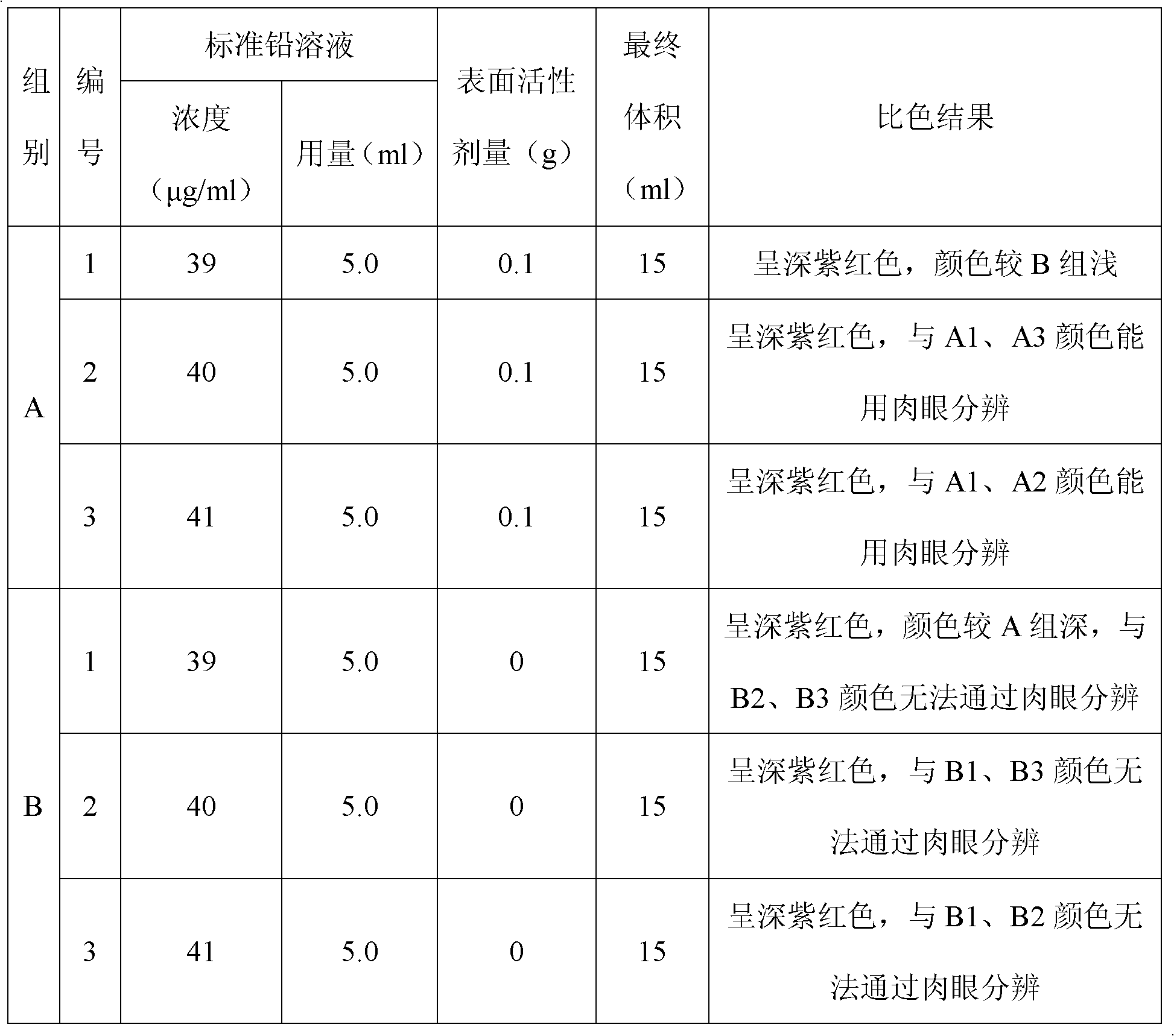 Front processing method of emulsion (grease) type cosmetic and quick detection method of lead in same