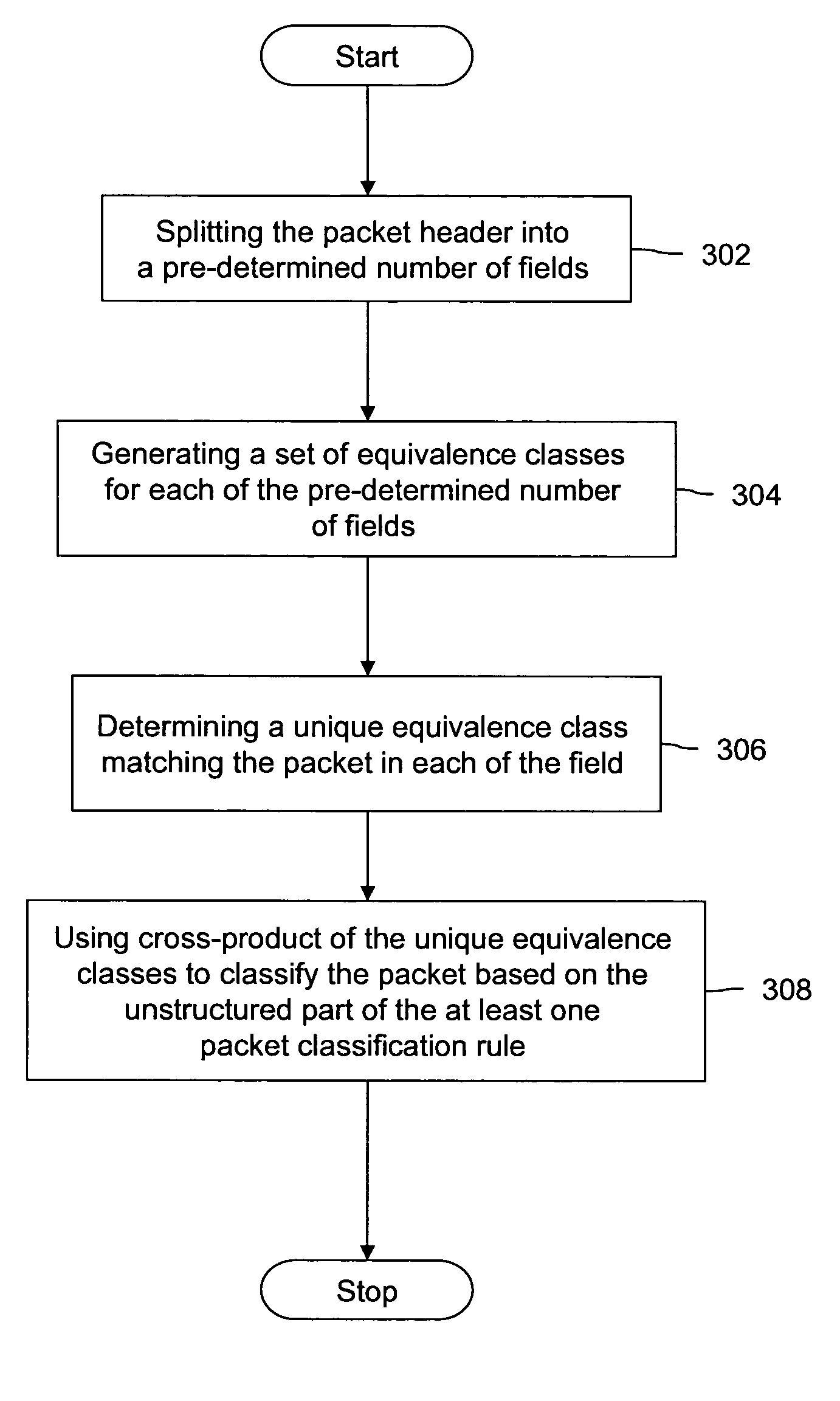 Method and system for classification of packets based on meta-rules