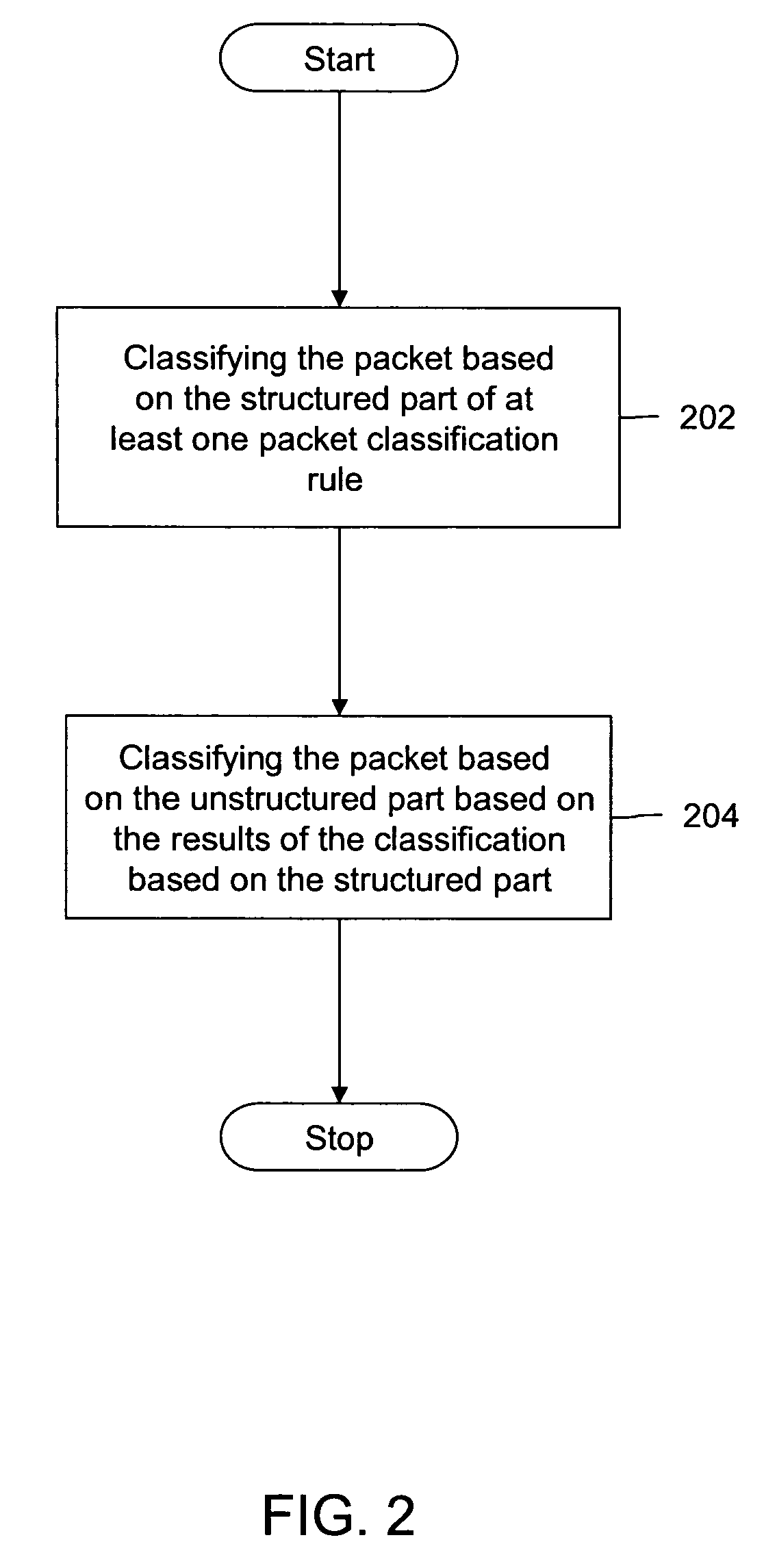 Method and system for classification of packets based on meta-rules