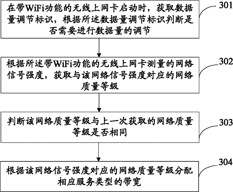 Method and device for regulating data volume