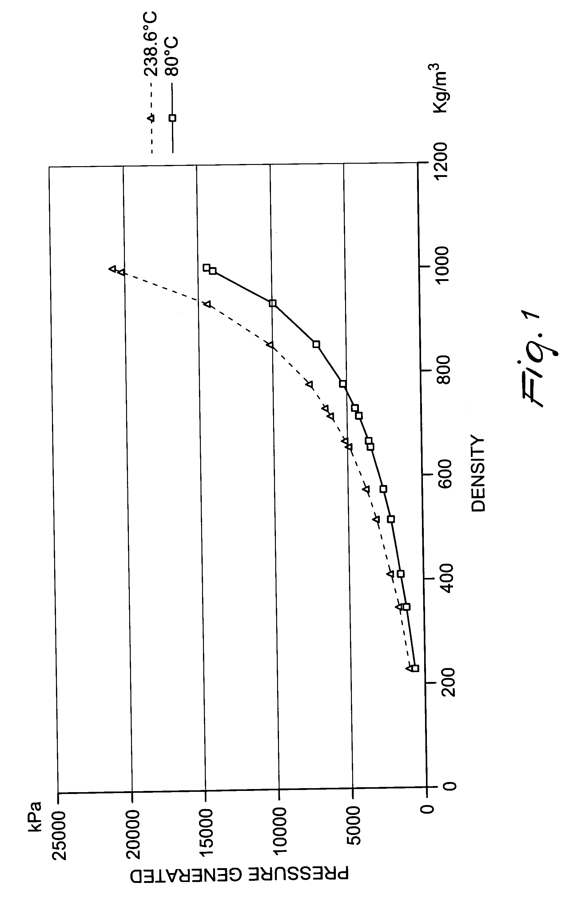Method for consolidating foundation soils or for lifting very heavy or very large structures requiring the application of a pressure of more than 500 kpa