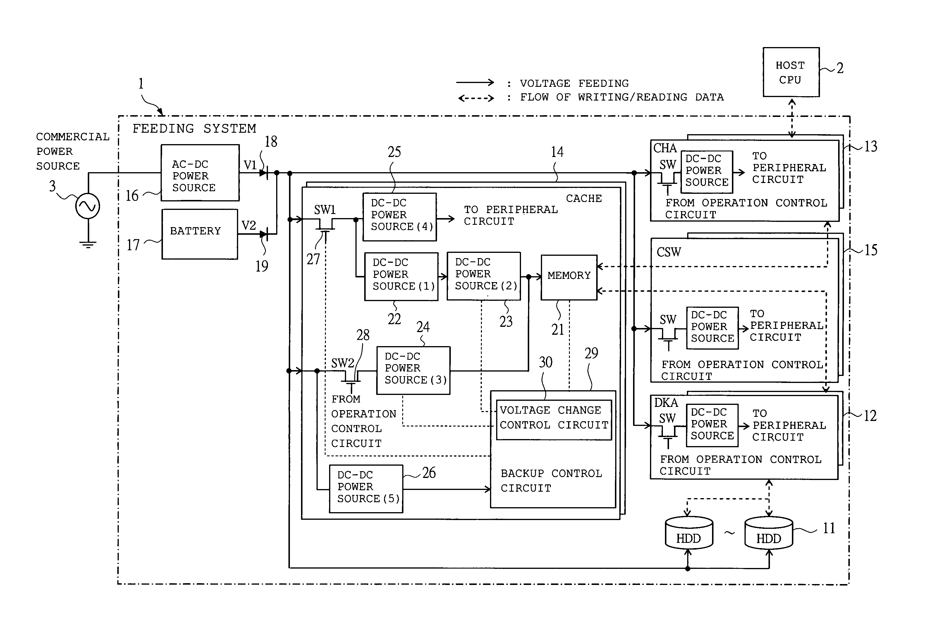 Storage unit having normal and backup power sources for use in retaining data when normal power fails