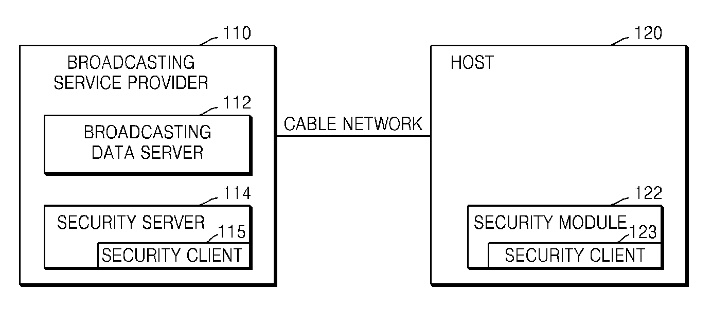 Method and apparatus for booting host