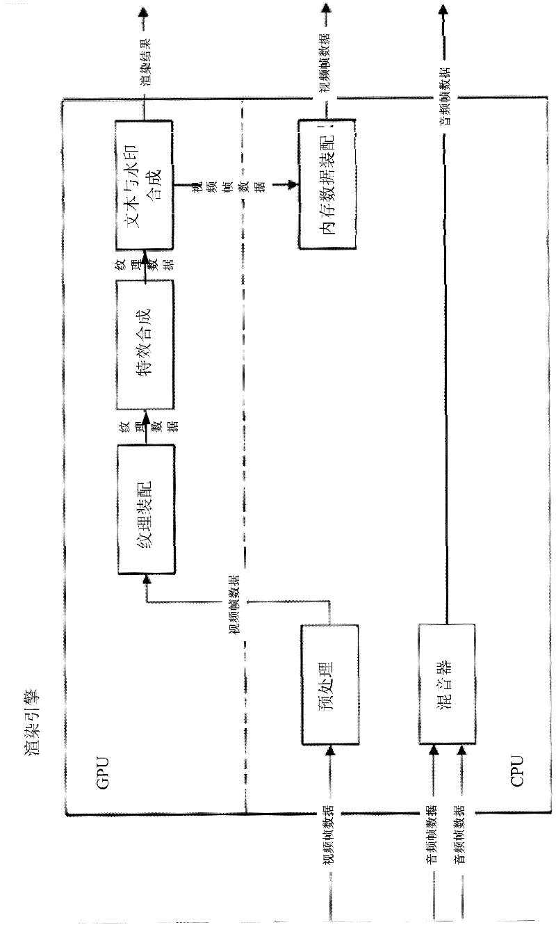 Method and system for editing audio-video